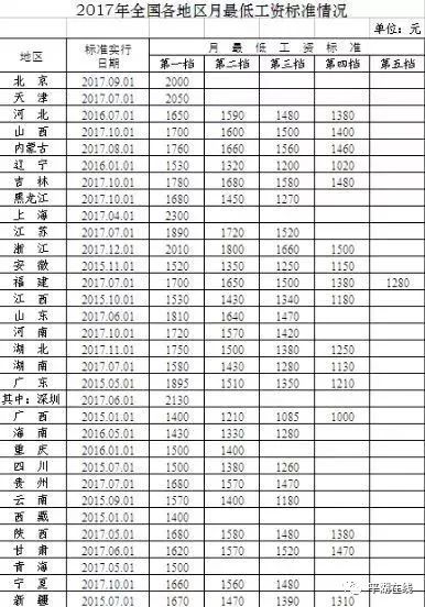 2000年人口收入_2000年人口普查照片(2)