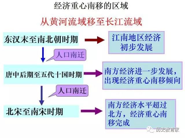 宋朝经济总量占_宋朝服饰