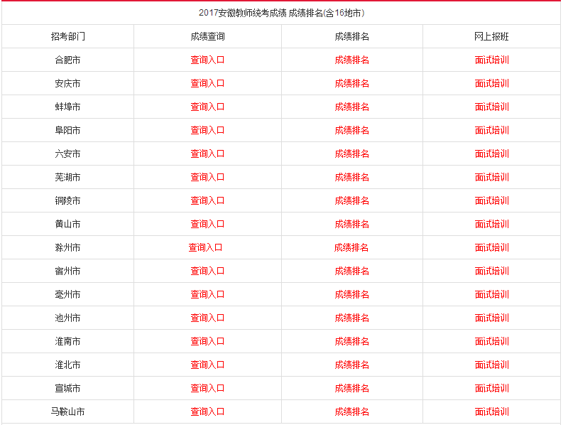 教师招聘排名_速看 2018安徽中小学教师招聘资格复审时间及名单汇总(4)