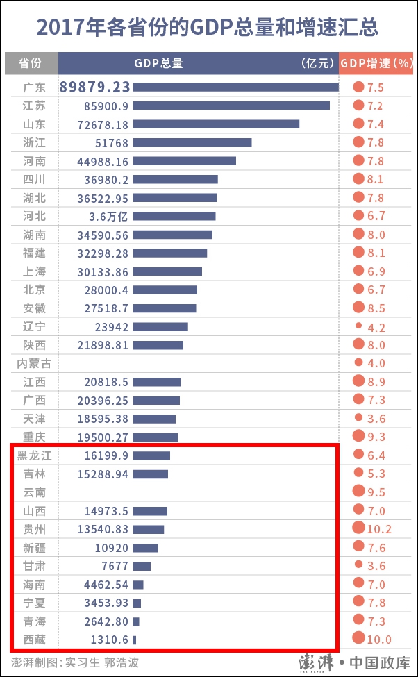 大庆gdp多少亿_油城房价排名出炉,东营排第一位 你选择啃老还是房贷(3)