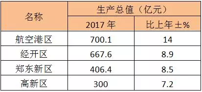 郑州经济技术开发经济总量_郑州职业技术学院