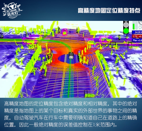 自动驾驶没他不行 高精度地图到底有何优势?