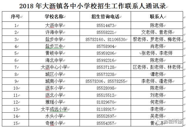 狮山对比大沥gdp_万亿GDP三线城市之佛山房地产周期暖春将至(3)