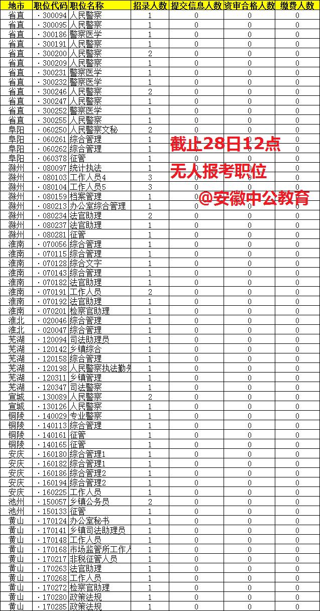 安徽人口2018总人数口_安徽人口职业学院宿舍