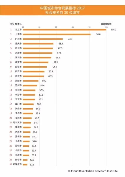 哈尔滨常住人口结构_哈尔滨人口密度分布图(3)