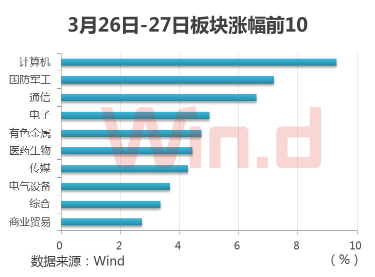 科技带动gdp_从长期来看,大的科技产业周期已经来临,科技行业GDP占比有望持续提升,带动整个板(3)