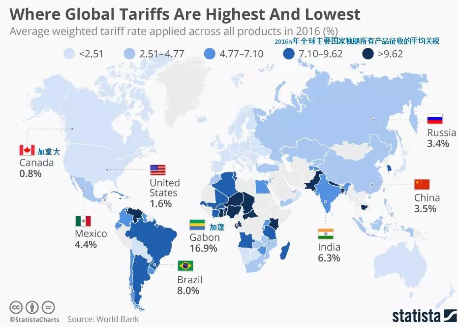 别被忽悠了，一张图告诉你全球关税谁高谁低