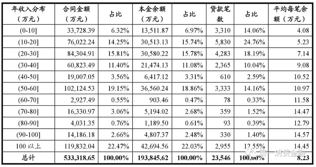 人口年龄分布图2020_2020年人口年龄分布图(3)