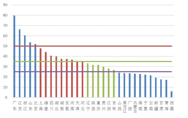 中国广东江苏两省的经济总量_江苏安徽两省地图