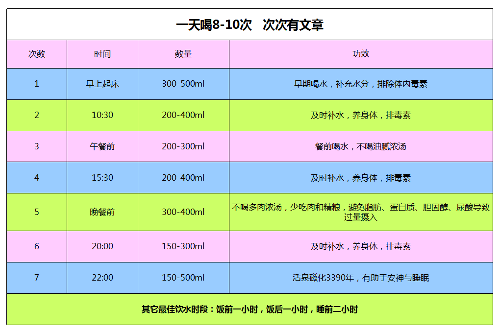 全球高血脂人口_全球人口分布图