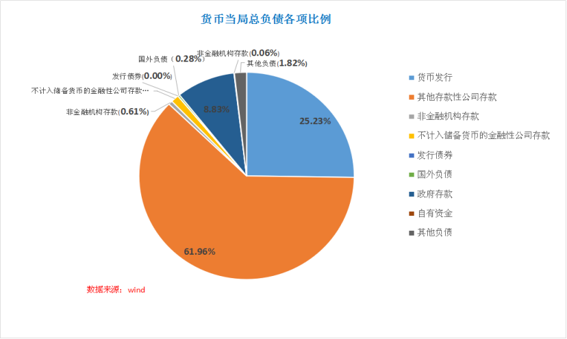 经济总量与货币发行关系_货币需求量与利率关系