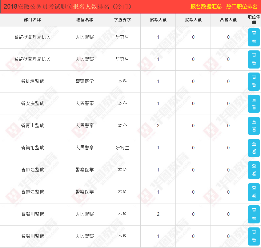 单县乡镇经济人口表_单县地图乡镇(2)