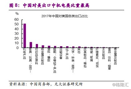 全国gdp四经普调整_四经普 第四次全国经济普查专题网页上线啦(3)