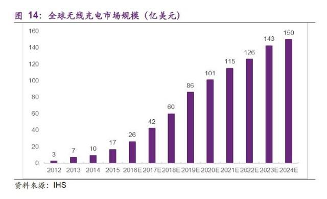 无电人口_全球无电人口下降 全球无电人口还有多少(2)