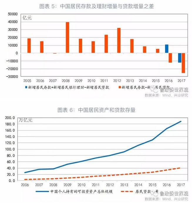 gdp顺周期(2)