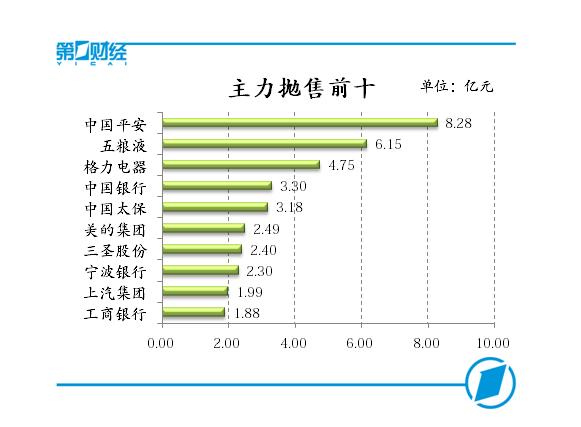 中国人口调动_中国人口(3)