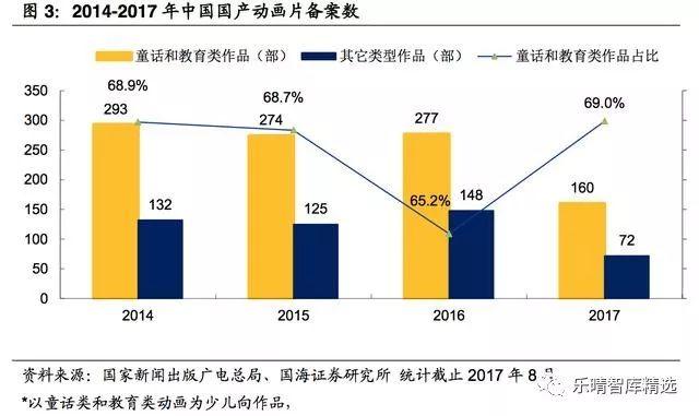 各国动漫产业gdp占比_动漫游戏行业发展迅猛 安全存储是重点