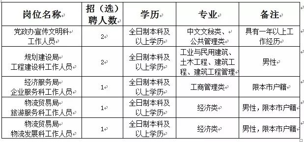 锦丰招聘_①东胜这2个路段施工改造,需绕行 ②杭锦旗独贵塔拉镇至锡尼镇部分路段施工,绕行路线看这儿(2)