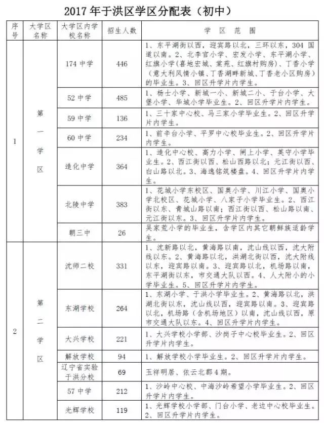 于洪人口多少_沈阳市最新人口数量出炉 主城区人口近750万