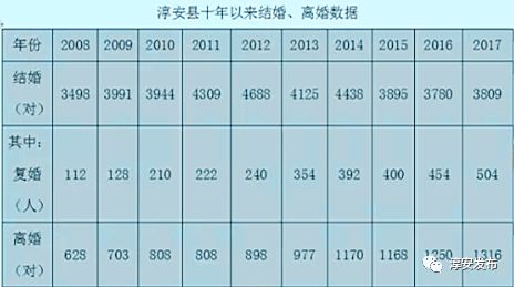 淳安人口数_淳安老照片(2)