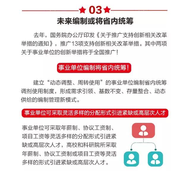 事业单位招聘信息_最新最全的事业单位招聘信息来啦(2)