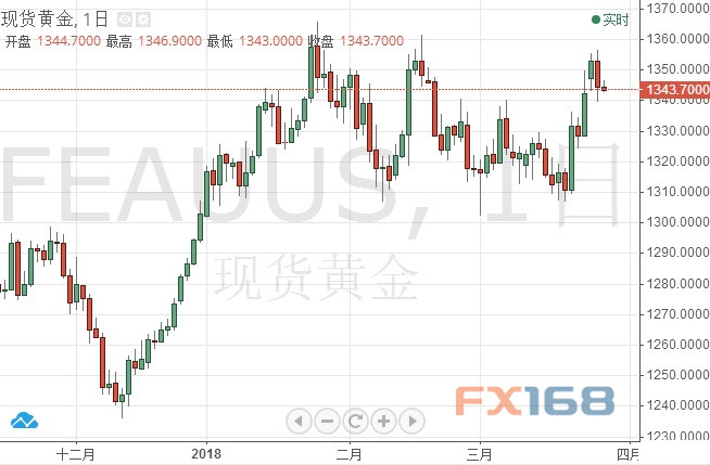 美国gdp数据公布_美国GDP数据公布在即,交易黄金好时机