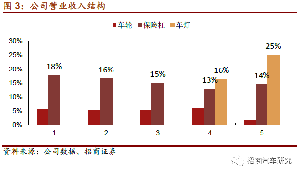 长春一汽与长客算gdp吗_首位度全国第1,贡献全省50 GDP 长春到底是个什么样的存在