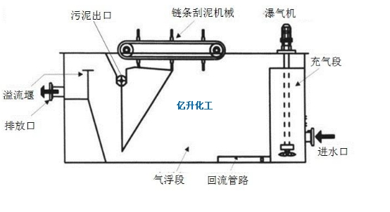 新型气浮机专用聚合氯化铝