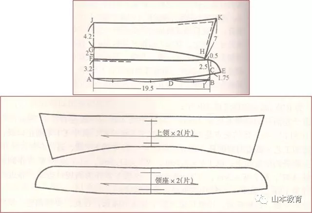 时尚 正文  女衬衫的纸样设计 一:常见款式 二:纸样处理(原型的操作