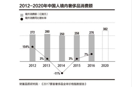 境外中国人口_中国人口(2)