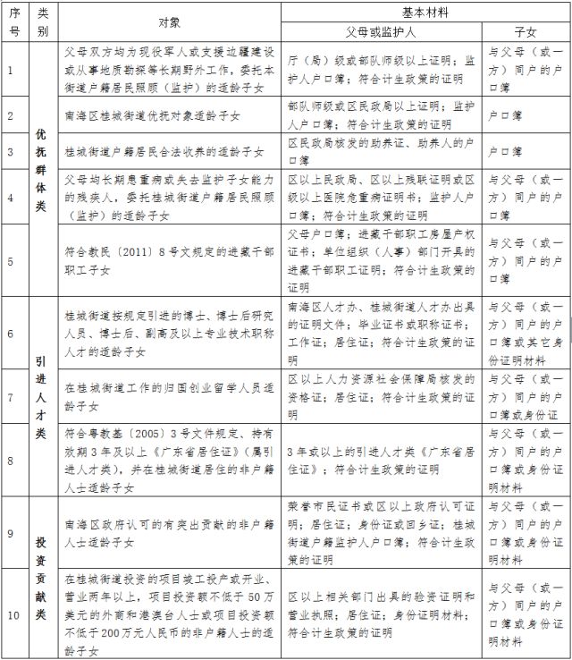 南海区人口和计划生育_南海区桂和路规划图(2)