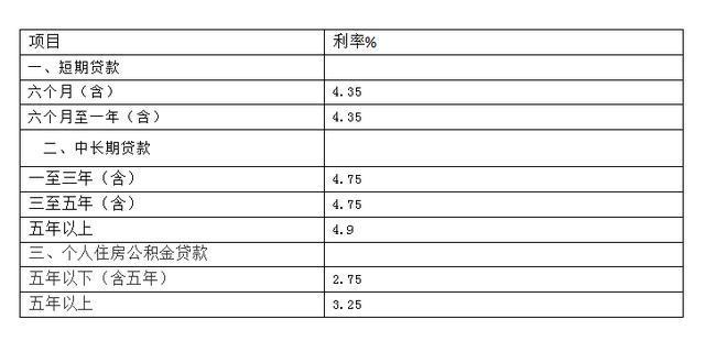 对比商业贷款,住房公积金贷款买房到底能省多