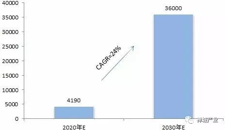 gdp增长率对房贷有影响吗_房贷还款年龄提高至75岁,人老了拿什么还房贷(3)