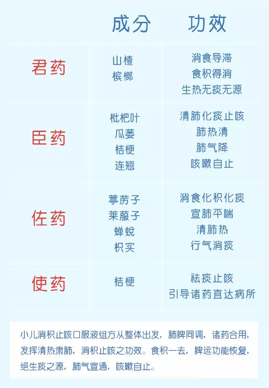 奥司他韦部分地区供给严重！大批中成药被多地流感用药目录引荐（附名单）