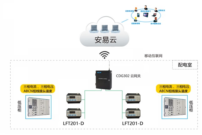 智慧用电监控系统价格是多少_智慧用电监控系统一般卖