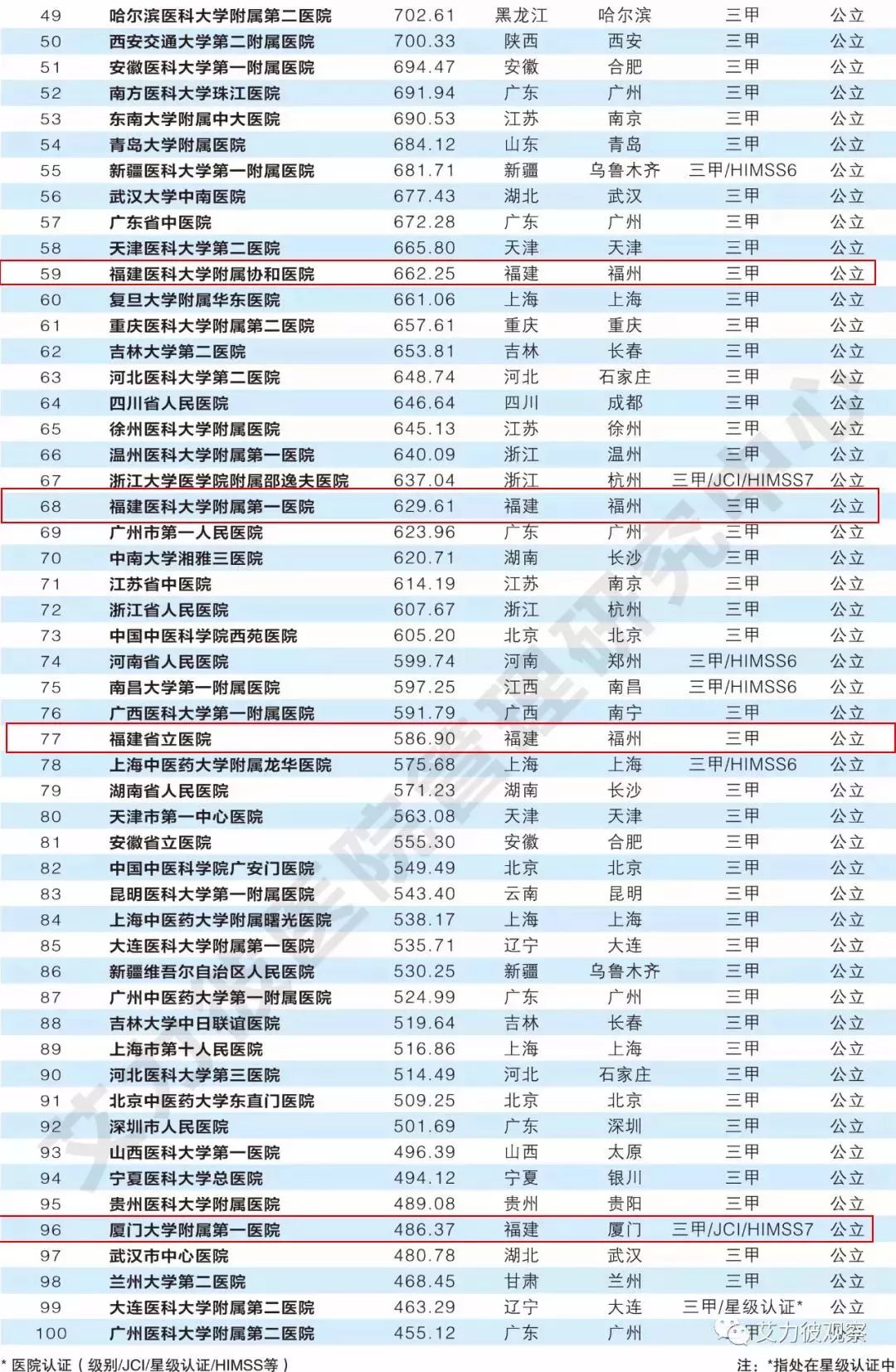 福建和台湾合并gdp能排多少_福建各地市2020年gdp(3)