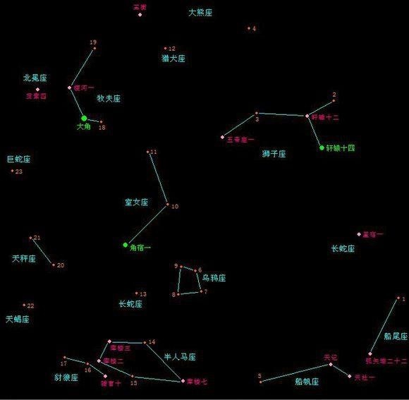 图二:其中3颗一等星(大角,角宿一,轩辕十四)星图