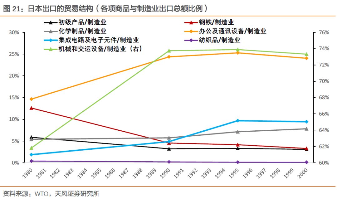 70年代日本经济总量_70年代日本汽车