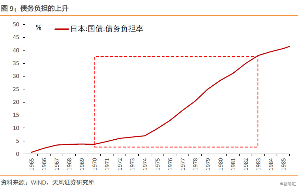 日本的gdp和gnp_国民生产总值和国内生产总值(2)