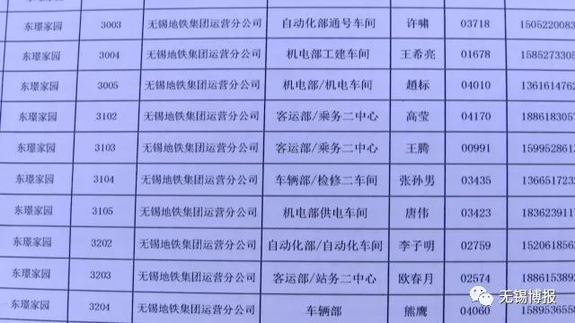 无锡人口怎么那么少_2020年无锡人口统计图(2)