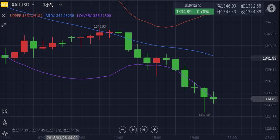 害怕gdp_害怕的卡通图片(2)