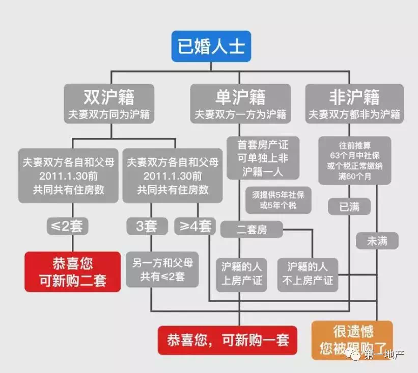 松江人口2021_截止3月18日17时,2021上海事业单位报名人数42650(3)