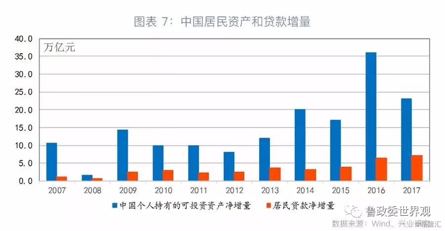 gdp顺周期(2)