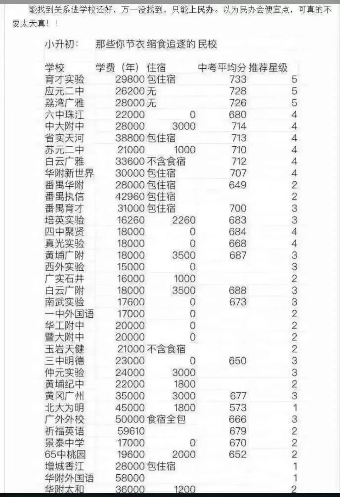 在广州可以办身份证吗外地人口(3)