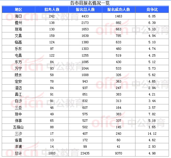 黎族人口有多少_海南黎情游 目睹绣面纹身女的惨痛(2)