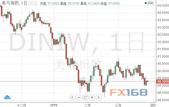 2020年美国gdp走势图_(美国GDP年化季率走势图)(2)