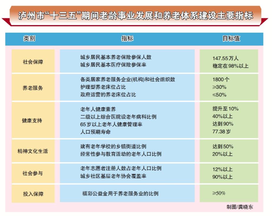 中国老年人口比例2020_老年人口比例图(2)