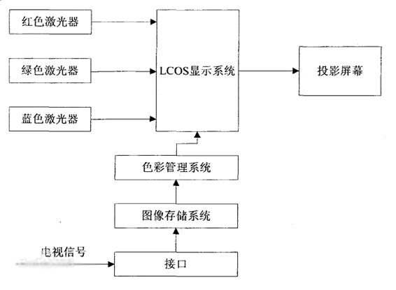 投屏的原理_P2P原理之设备发现 WiFi,P2P,投屏 马小橙的专栏 CSDN博客(2)