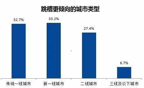 吸引人口措施_人口普查图片(3)