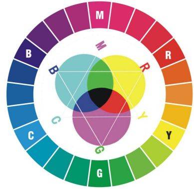 六或八种颜色,是由可见光谱中处于两极端的红色至紫色的顺序排列而成